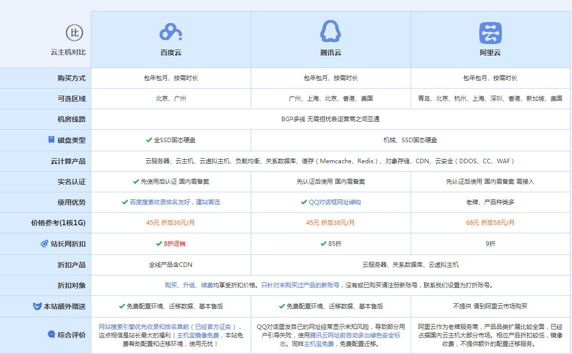 启东云主机代理对比.jpg